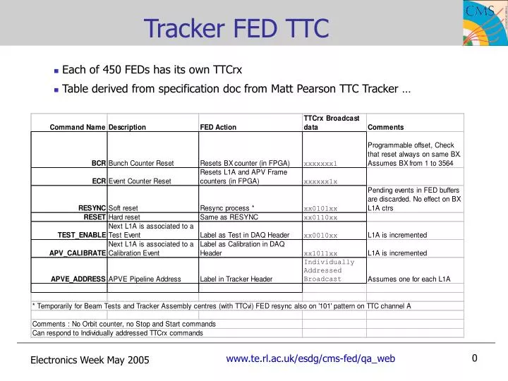tracker fed ttc