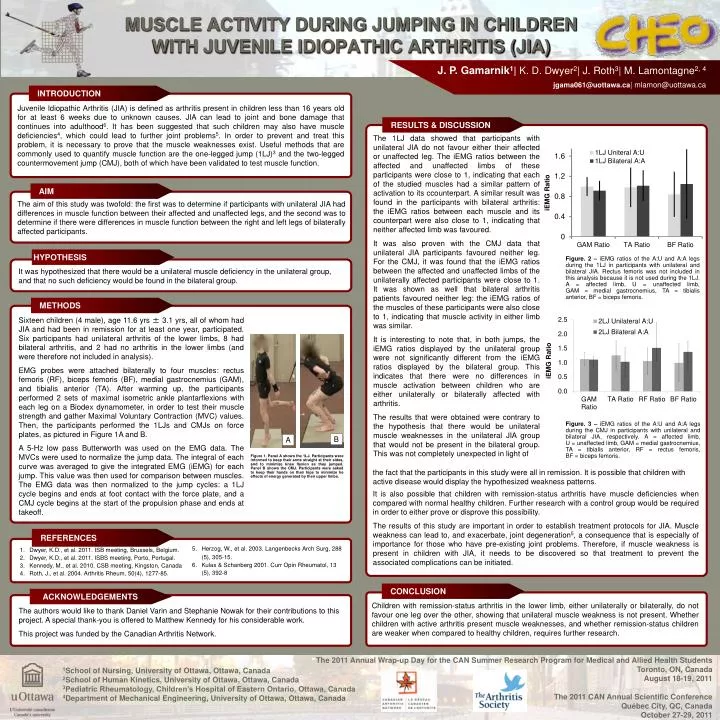 muscle activity during jumping in children with juvenile idiopathic arthritis jia