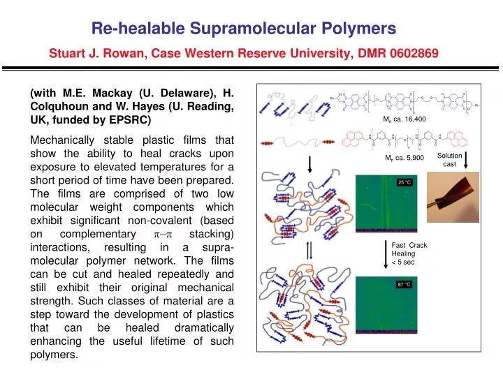re healable supramolecular polymers stuart j rowan case western reserve university dmr 0602869