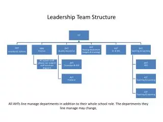 Leadership Team Structure
