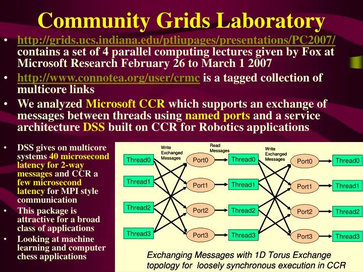 community grids laboratory