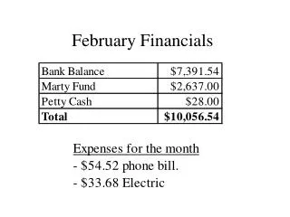 February Financials