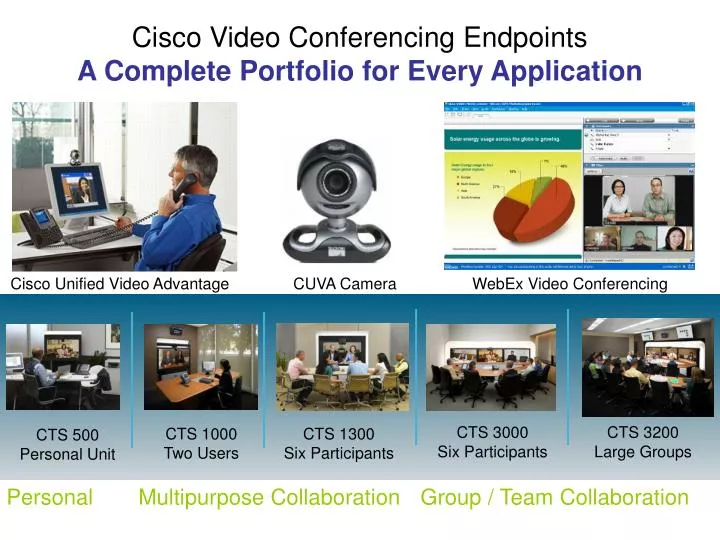 cisco video conferencing endpoints a complete portfolio for every application