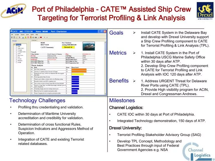 port of philadelphia cate assisted ship crew targeting for terrorist profiling link analysis
