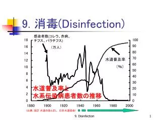 9 disinfection