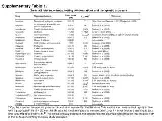 Supplementary Table 1.