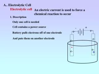 A.. Electrolytic Cell