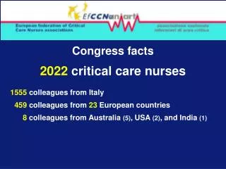 Congress facts 2022 critical care nurses 1555 colleagues from Italy