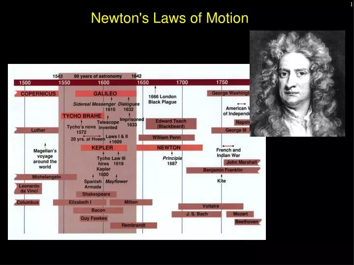 newton s laws of motion