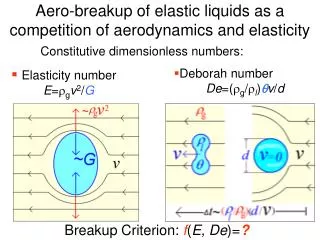 Aero-breakup of elastic liquids as a competition of aerodynamics and elasticity