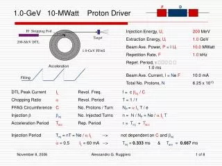 1.0-GeV 10-MWatt Proton Driver