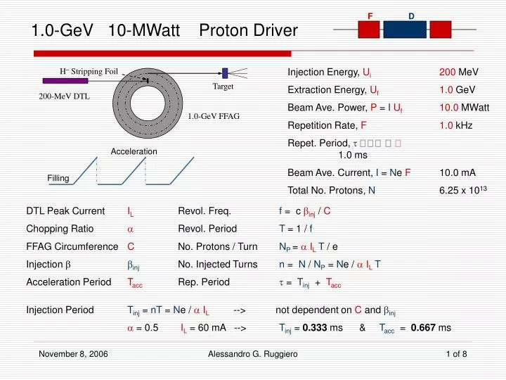 1 0 gev 10 mwatt proton driver