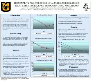 PERSONALITY AND THE ONSET OF ALCOHOL USE DISORDERS FROM LATE ADOLESCENCE THROUGH YOUNG ADULTHOOD