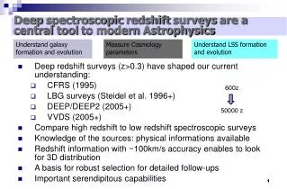 Deep spectroscopic redshift surveys are a central tool to modern Astrophysics