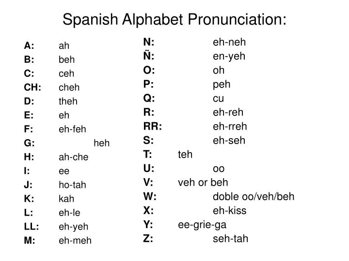 spanish alphabet pronunciation