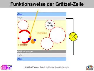 funktionsweise der gr tzel zelle