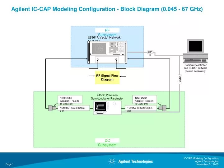 agilent ic cap modeling configuration block diagram 0 045 67 ghz