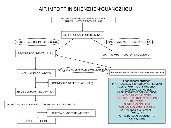 air import in shenzhen guangzhou