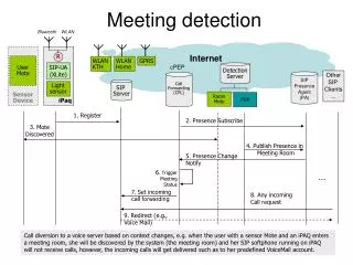 Meeting detection