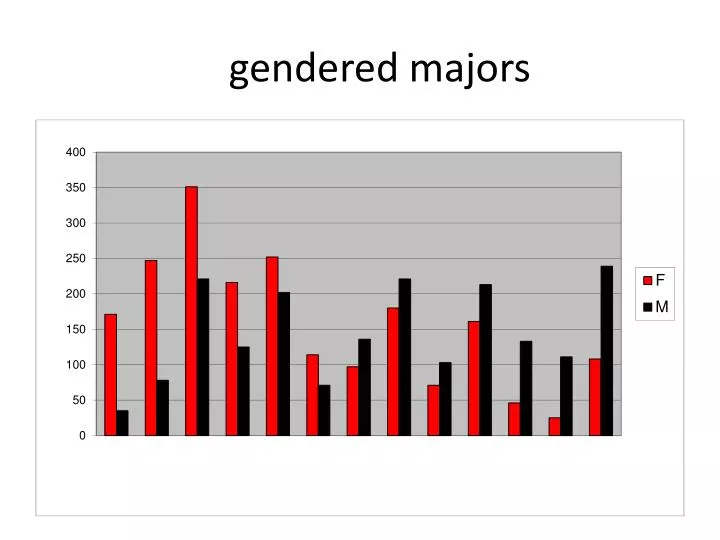 gendered majors