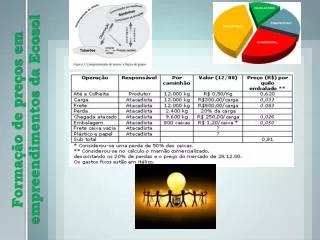 forma o de pre os em empreendimentos da ecosol