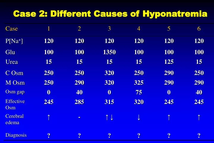 case 2 different causes of hyponatremia