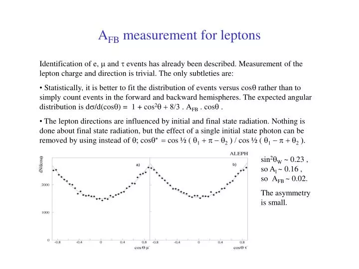 a fb measurement for leptons