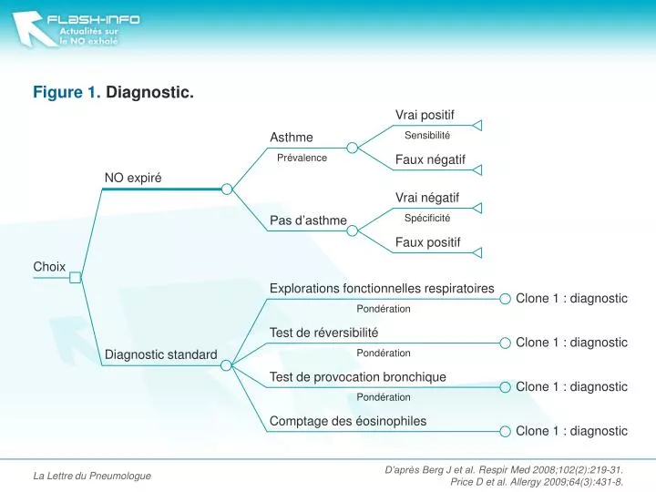 figure 1 diagnostic