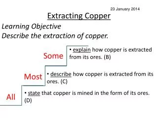 Extracting Copper