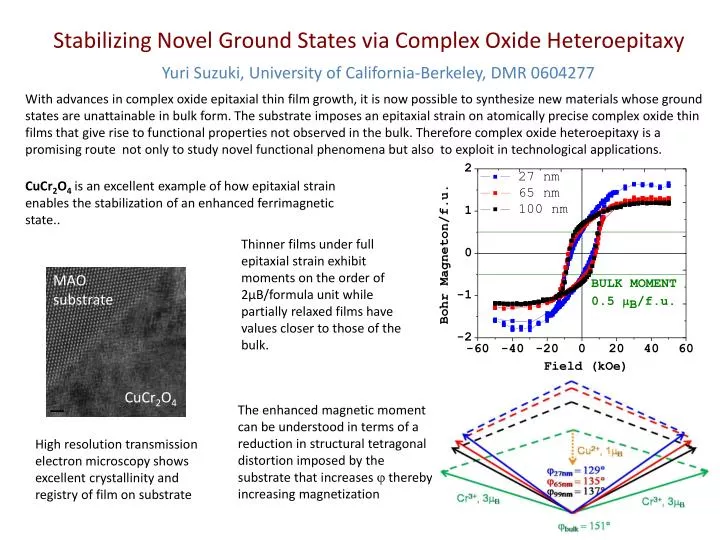 stabilizing novel ground states via complex oxide heteroepitaxy