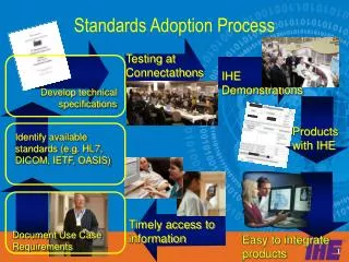 Standards Adoption Process