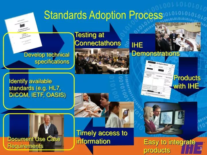 standards adoption process