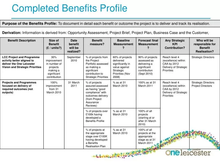 completed benefits profile