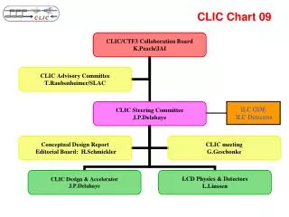 clic chart 09