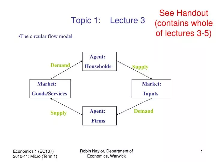 topic 1 lecture 3