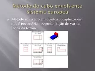 m todo do cubo envolvente sistema europeu