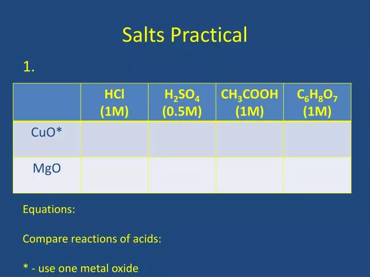 salts practical