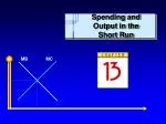 Spending and Output in the Short Run - slide 1