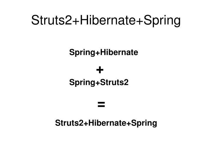 struts2 hibernate spring