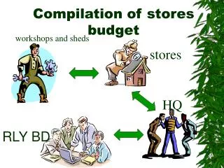 Compilation of stores budget