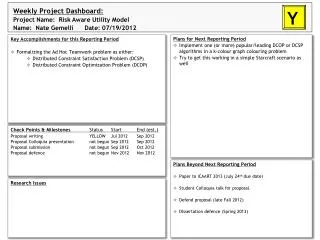 Weekly Project Dashboard: Project Name: Risk Aware Utility Model
