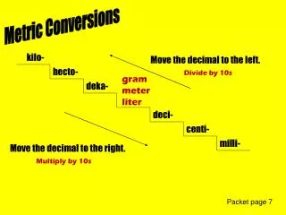 Metric Conversions