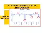 EL ESTUDIO DIFERENCIAL DE LA PERSONALIDAD - slide 1