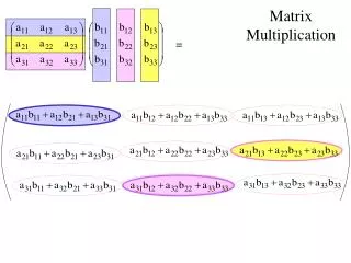 Matrix Multiplication