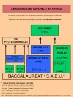 LICENCE PROFESSIONNELLE (1 AN) - slide 1