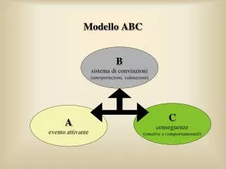 modello abc