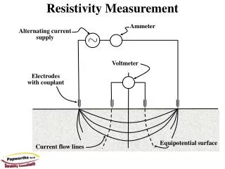 Resistivity Measurement