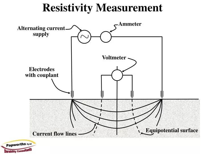 resistivity measurement