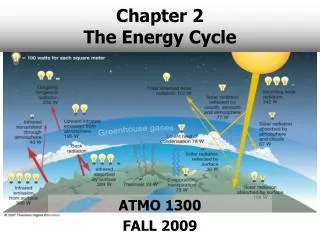 Chapter 2 The Energy Cycle
