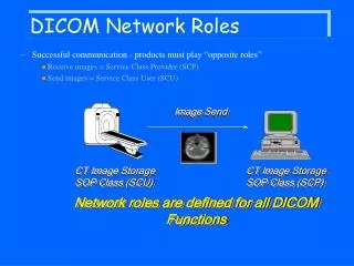 DICOM Network Roles